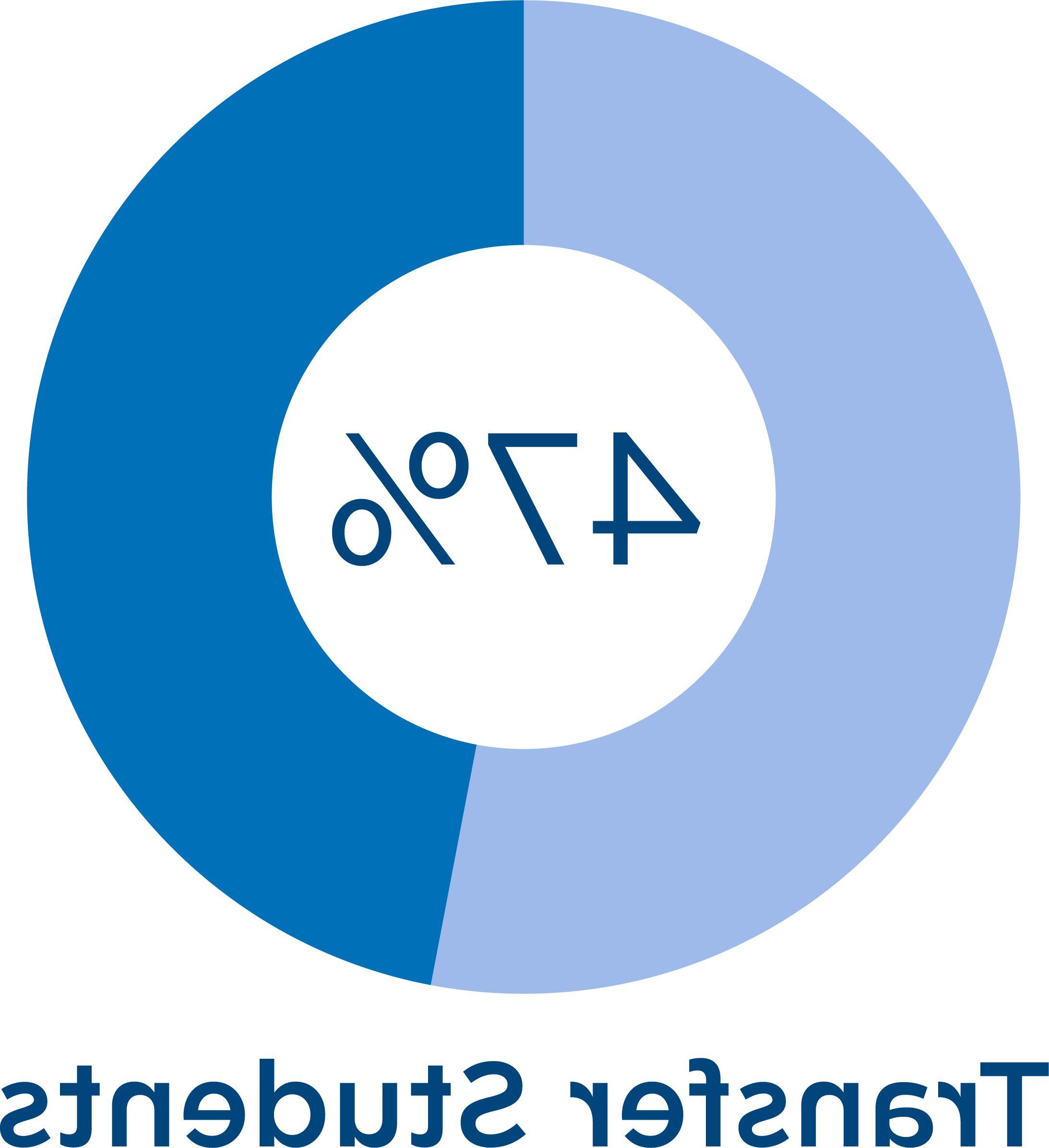 2023-24_Transfer Pie_Pos